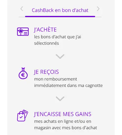 fonctionnement du cashback sur bons d'achat eBuyClub