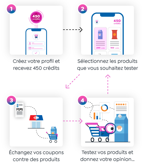 fonctionnement de monavislerendgratuit